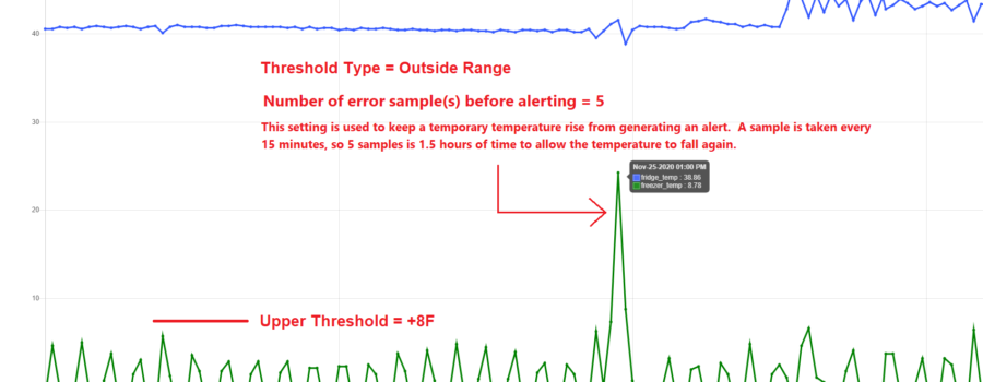 <strong>R9 Safezone – Quick Example On Setting Temperature Alerts</strong>